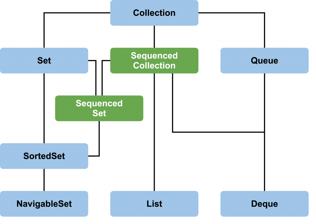Java 21: Ein kurzer Überblick über die wichtigsten Neuerungen | INOTEQ GmbH